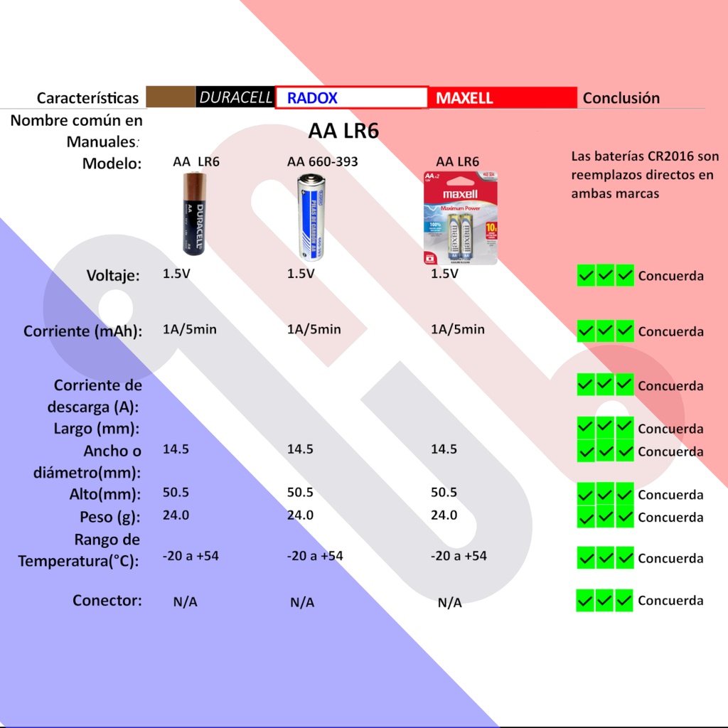 Pila Batería Duracell 1.5V AA LR6 Alcalina