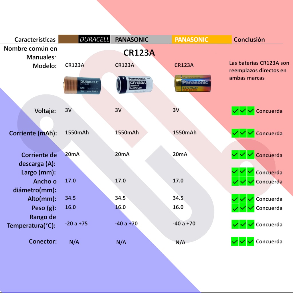 Pila Batería De Litio Duracell Mod: CR123A (CR17345) 3V