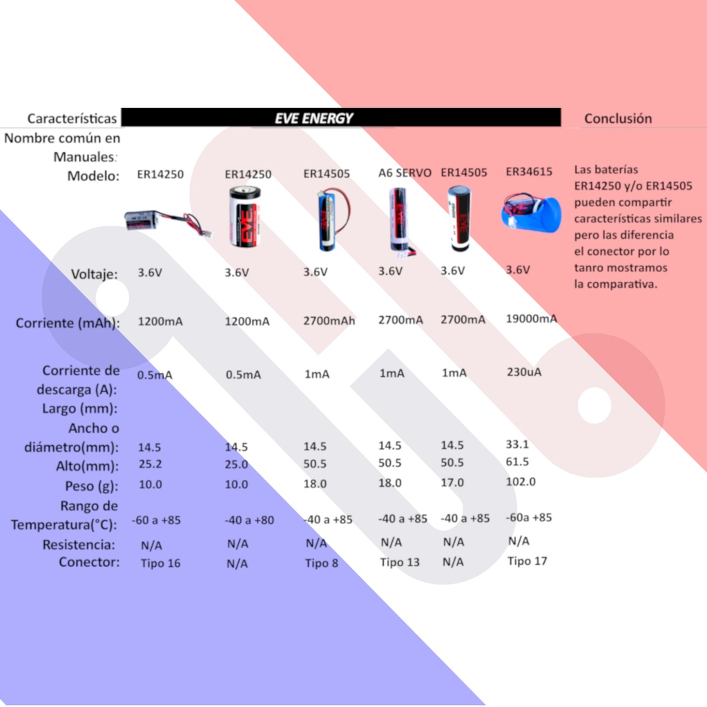 Pila Batería EVE Energy 14505 ER14505 3.6V 2700mAh AA