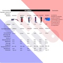 Pila Batería EVE Energy 14505 ER14505 3.6V 2700mAh AA Conector Blanco Mini