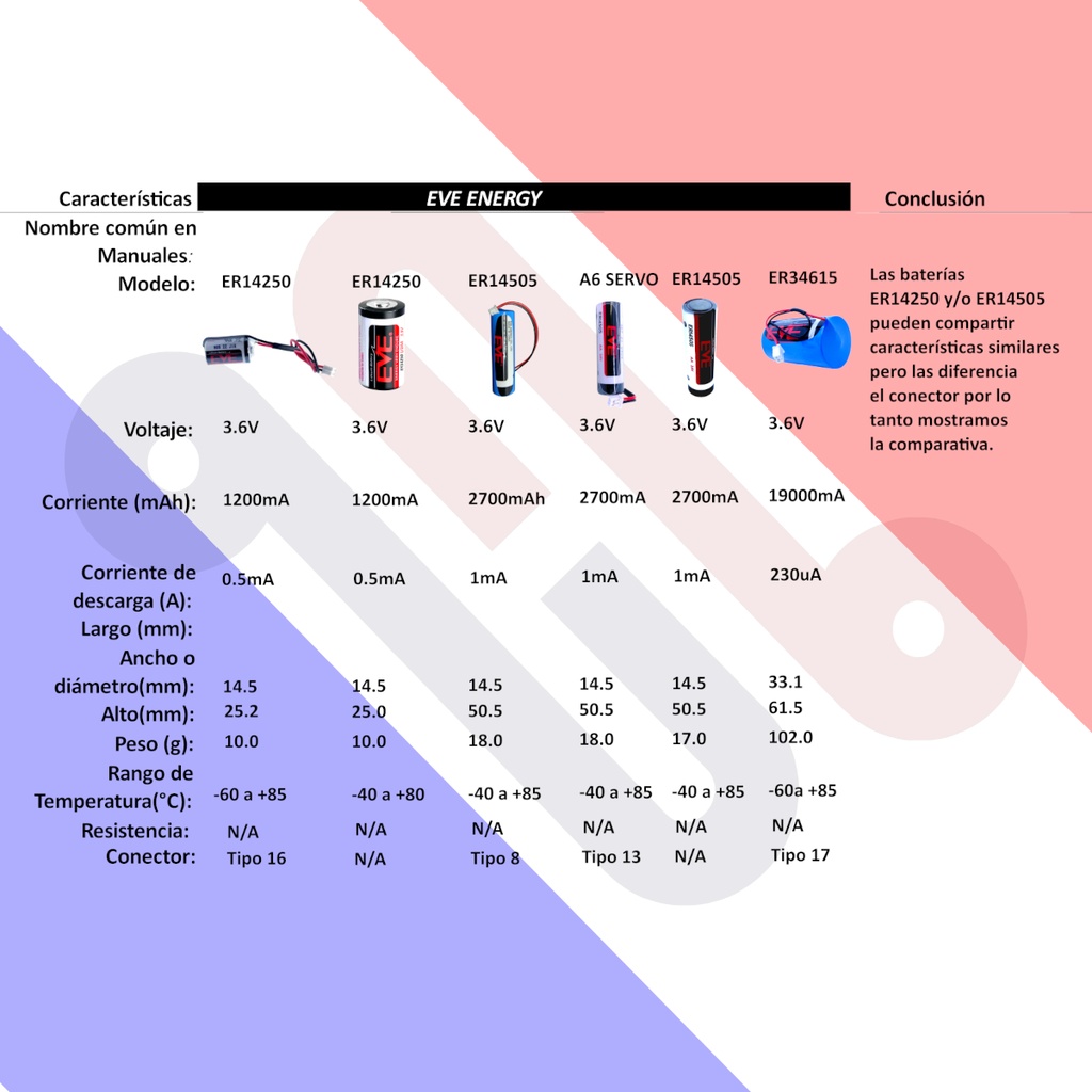 Pila Batería Eve Energy A6Servo ER14505 3.6V 2700mAh Conector Blanco Pequeño Para DVOP2990 A6 Servo