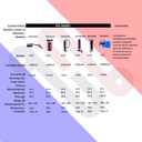 Pila Batería Eve Energy A6Servo ER14505 3.6V 2700mAh Conector Blanco Pequeño Para DVOP2990 A6 Servo