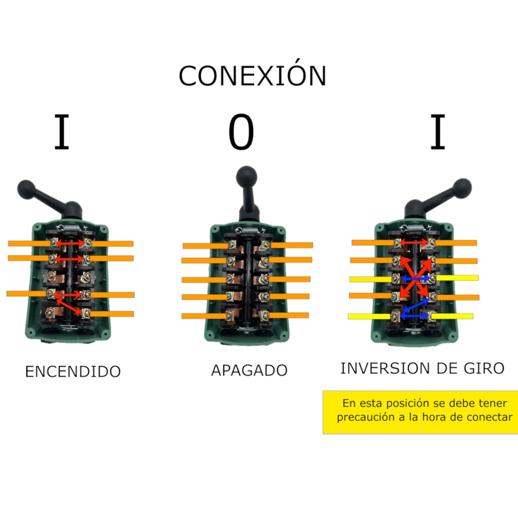 Interruptor Inversor Manual Chang sha Mod: QS-60 380VAC 60A 50Hz